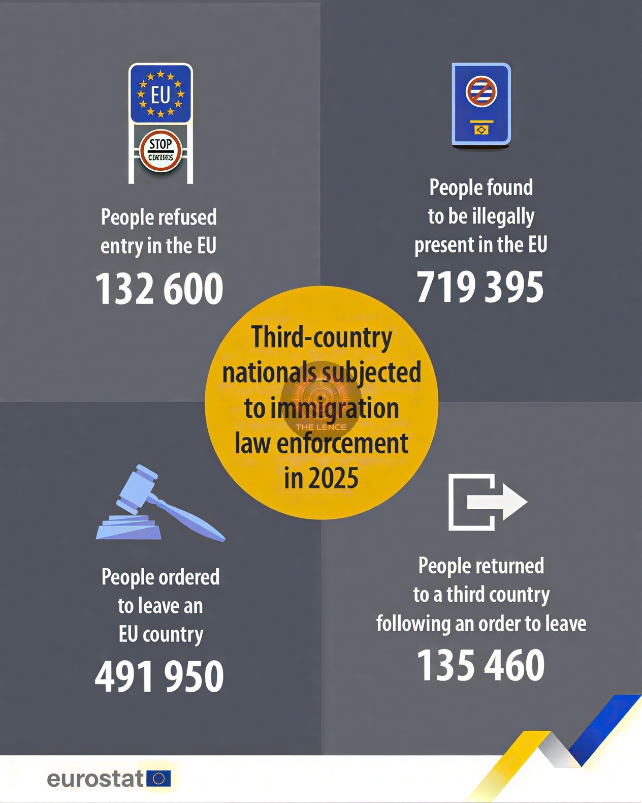A Comprehensive Overview of 2025 Migration Patterns Immigration Dynamics in the EU.